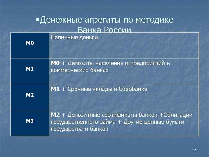  § Денежные агрегаты по методике    Банка России   Наличные
