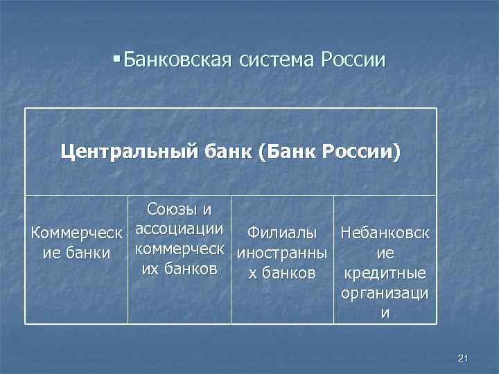   § Банковская система России  Центральный банк (Банк России)   