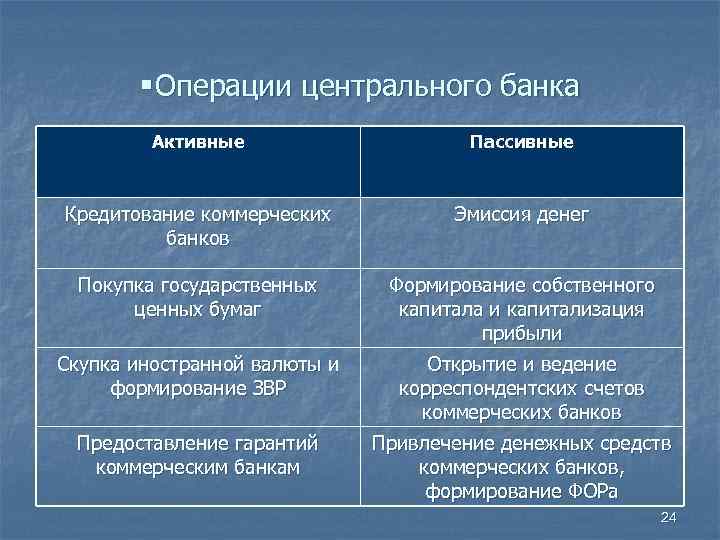   § Операции центрального банка   Активные     Пассивные