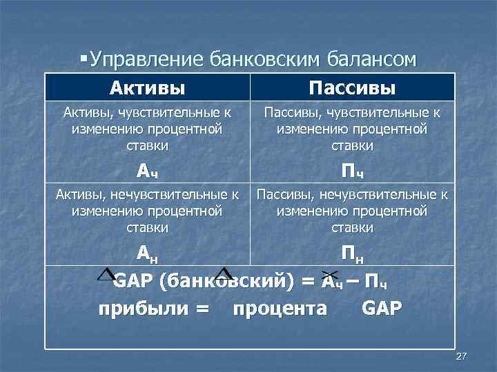   § Управление банковским балансом  Активы    Пассивы Активы, чувствительные