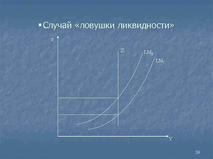 § Случай «ловушки ликвидности»  r    IS  LM 0 