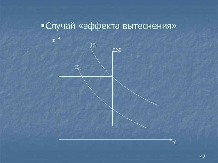 § Случай «эффекта вытеснения»  r   IS 1    LM