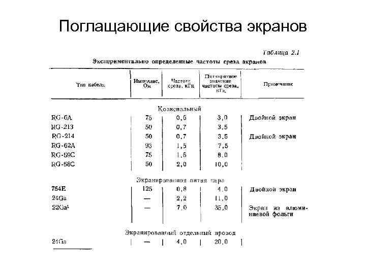 Поглащающие свойства экранов 