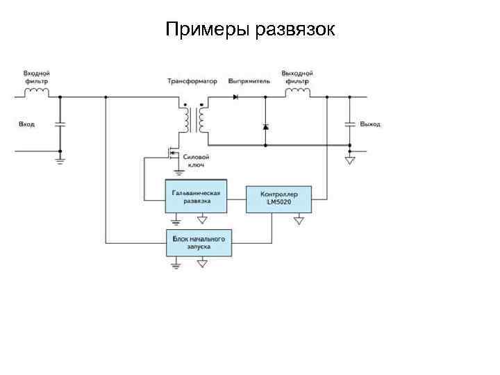 Примеры развязок 
