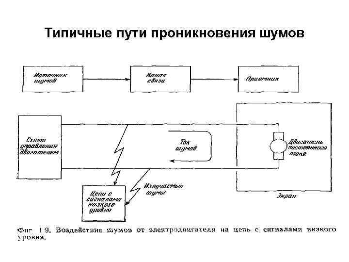 Типичные пути проникновения шумов 