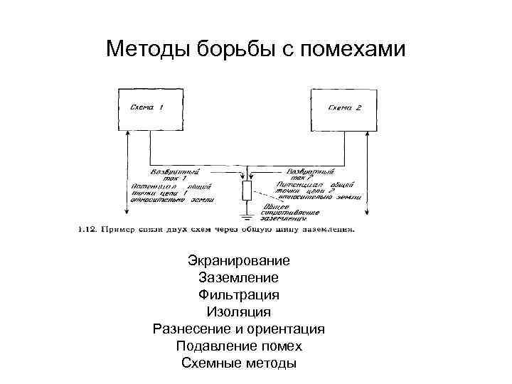 Методы борьбы с помехами   Экранирование   Заземление   Фильтрация 