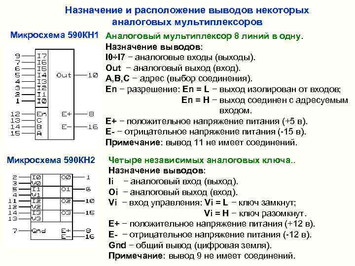   Назначение и расположение выводов некоторых     аналоговых мультиплексоров Микросхема