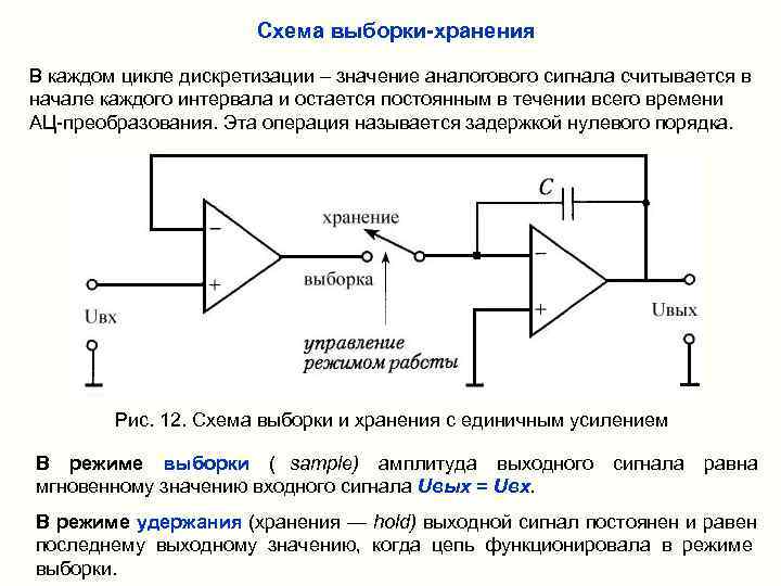     Схема выборки-хранения В каждом цикле дискретизации – значение аналогового сигнала