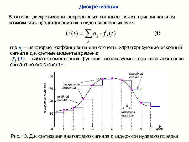       Дискретизация В основе дискретизации непрерывных сигналов лежит принципиальная