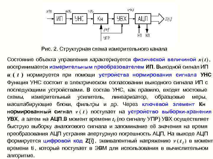 Структурная схема измерительного прибора