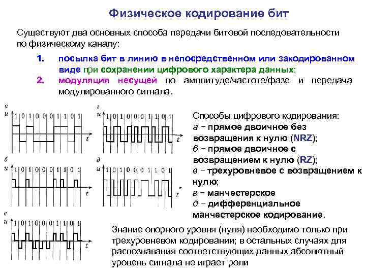 Звуковая карта реализует 8 битное кодирование