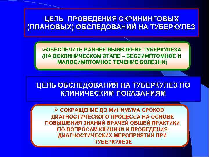   ЦЕЛЬ ПРОВЕДЕНИЯ СКРИНИНГОВЫХ (ПЛАНОВЫХ) ОБСЛЕДОВАНИЙ НА ТУБЕРКУЛЕЗ ØОБЕСПЕЧИТЬ РАННЕЕ ВЫЯВЛЕНИЕ ТУБЕРКУЛЕЗА 