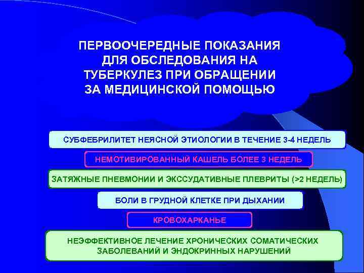  ПЕРВООЧЕРЕДНЫЕ ПОКАЗАНИЯ   ДЛЯ ОБСЛЕДОВАНИЯ НА  ТУБЕРКУЛЕЗ ПРИ ОБРАЩЕНИИ  ЗА