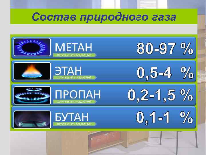 Состав природного газа Хотите узнать подробнее?   Хотите узнать подробнее? 