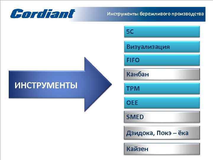    Инструменты бережливого производства    5 С   