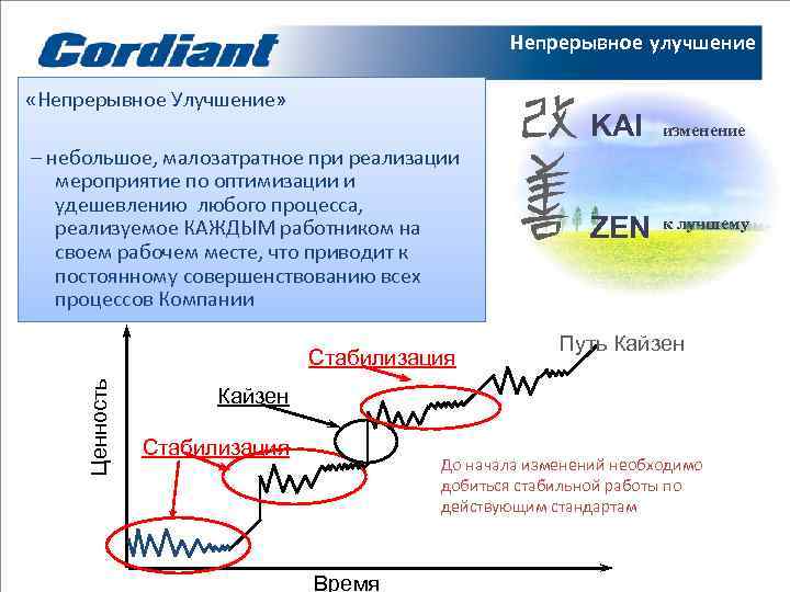     Непрерывное улучшение  «Непрерывное Улучшение»     KAI