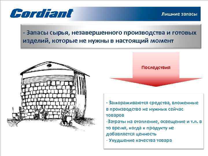     Лишние запасы  - Запасы сырья, незавершенного производства и готовых