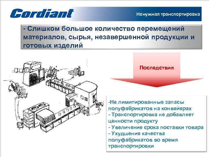 Процесс транспорт