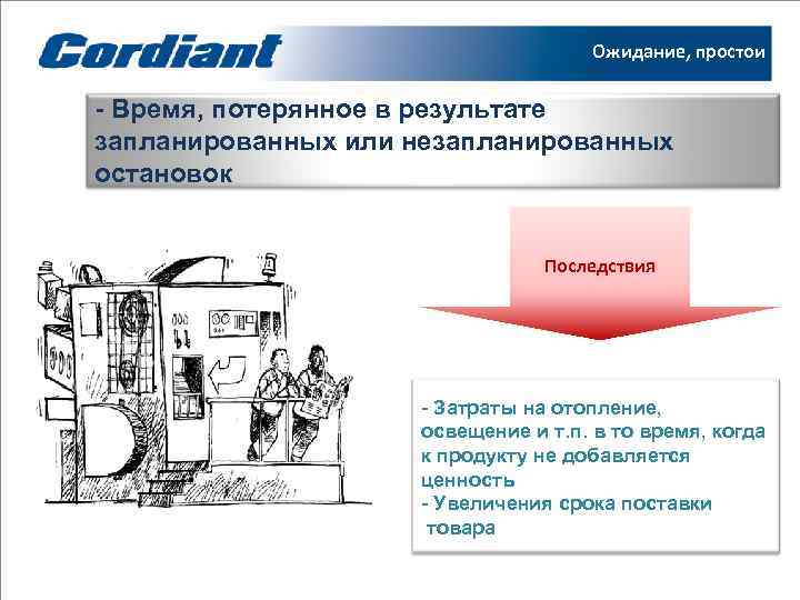       Ожидание, простои  - Время, потерянное в результате
