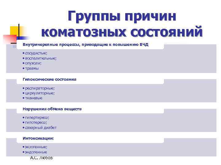 Группы причин коматозных состояний Внутричерепные процессы, приводящие к повышению ВЧД Группы причин коматозных состояний Внутричерепные процессы, приводящие к повышению ВЧД