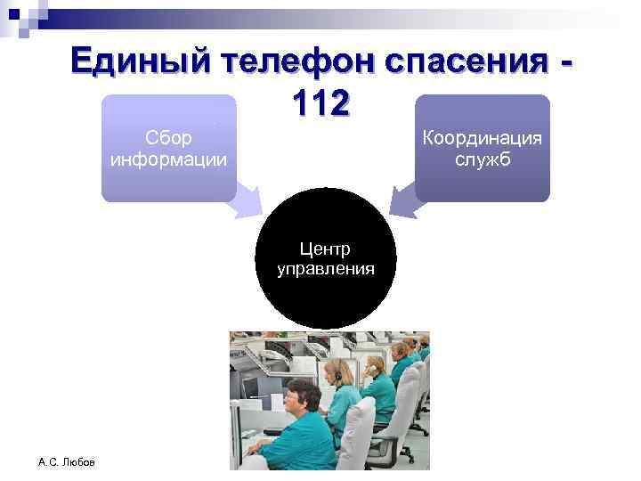  Единый телефон спасения -   112   Сбор   