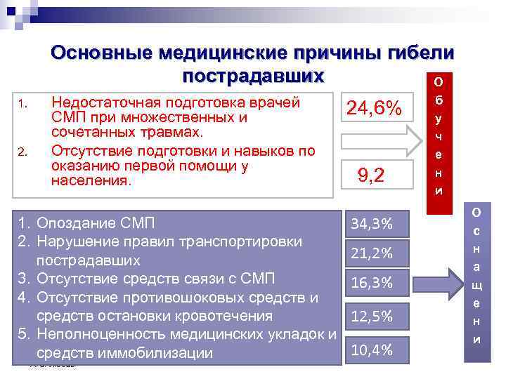    Основные медицинские причины гибели     пострадавших  