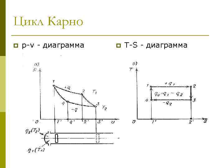 На диаграмме p v изображен термодинамический цикл чему равна полезная работа