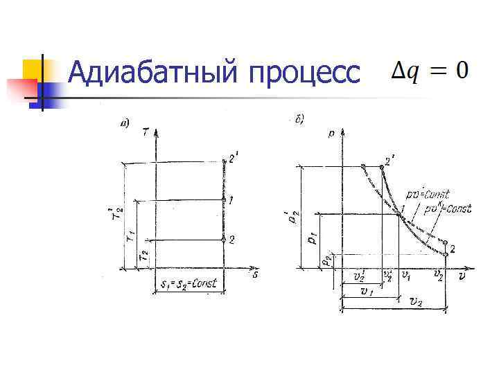 Адиабатный процесс 