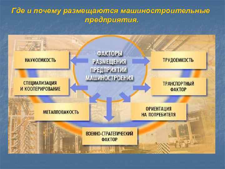 Где и почему размещаются машиностроительные предприятия. Где и почему размещаются машиностроительные предприятия.