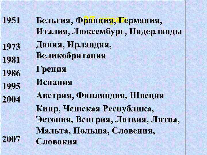 1951 27 стран Бельгия, Франция, Германия, Италия, Люксембург, Нидерланды 1951 27 стран Бельгия, Франция, Германия, Италия, Люксембург, Нидерланды