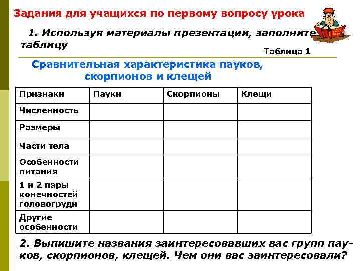 Задания для учащихся по первому вопросу урока  1. Используя материалы презентации, заполните таблицу