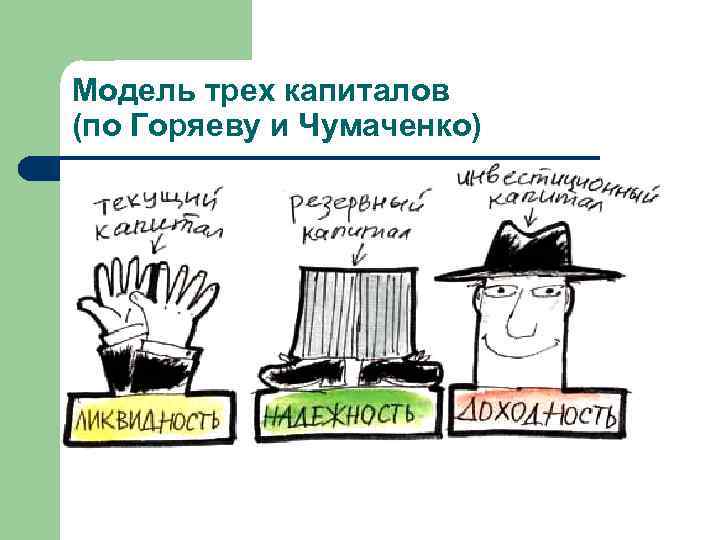 Модель трех капиталов (по Горяеву и Чумаченко) Модель трех капиталов (по Горяеву и Чумаченко)