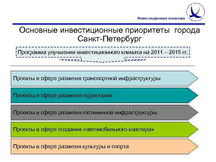      Инвестиционная политика Основные инвестиционные приоритеты города   Санкт-Петербург