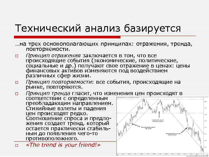 Технический анализ. Основы технического анализа. Алгоритм технического анализа. Теория технического анализа.