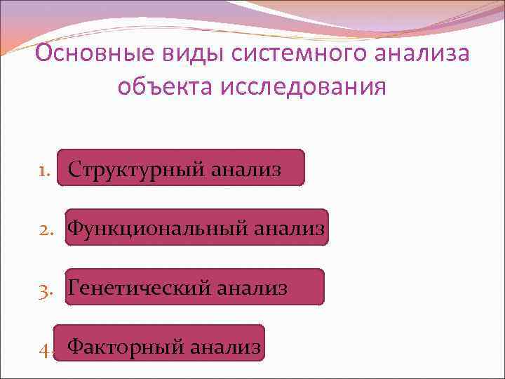 Основные виды системного анализа  объекта исследования 1. Структурный анализ 2. Функциональный анализ 3.