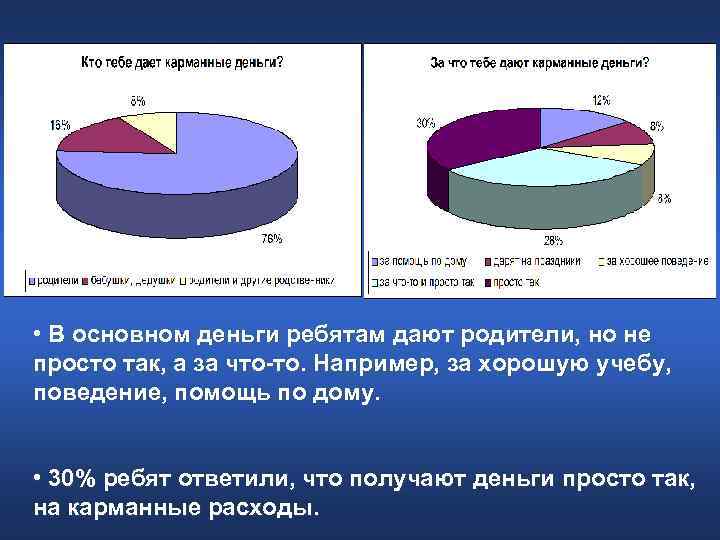 • В основном деньги ребятам дают родители, но не просто так, а за • В основном деньги ребятам дают родители, но не просто так, а за