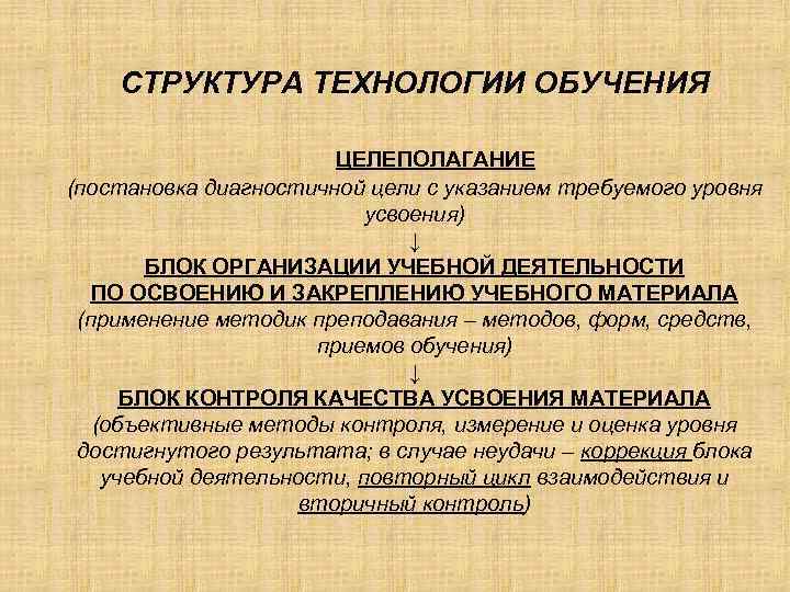 Структура технологии