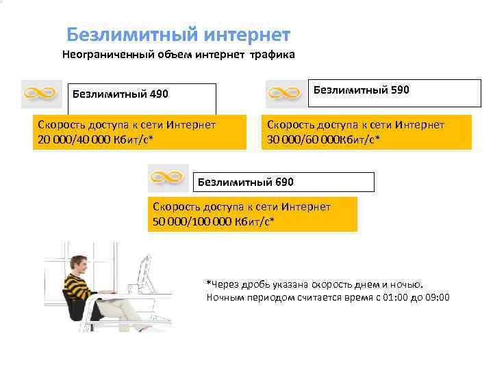  Безлимитный интернет Неограниченный объем интернет трафика   Безлимитный 490   