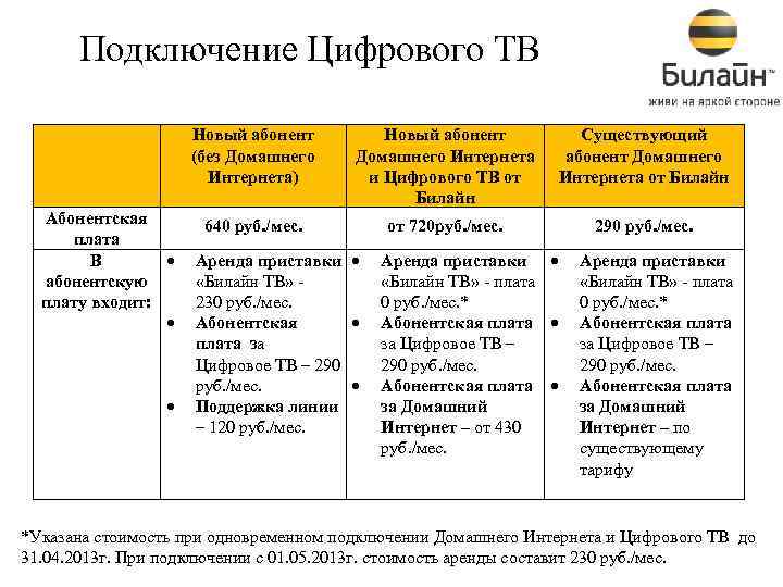  Подключение Цифрового ТВ    Новый абонент  Существующий   