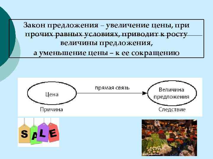 Усиление предложения. Увеличение предложения при прочих равных условиях приводит к. При прочих равных условиях уменьшение предложения приводит к. Увеличение предложения продукции при прочих равных условиях. Увеличение предложения товаров и услуг.