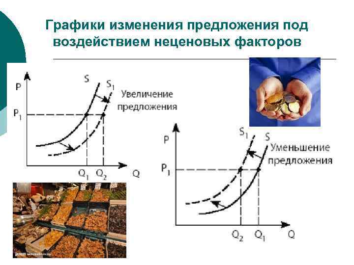 Сокращение спроса на товар