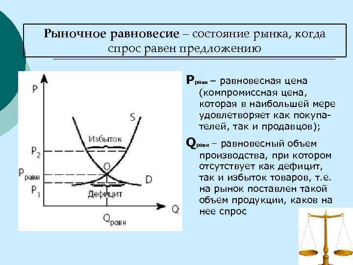 Рыночное равновесие это