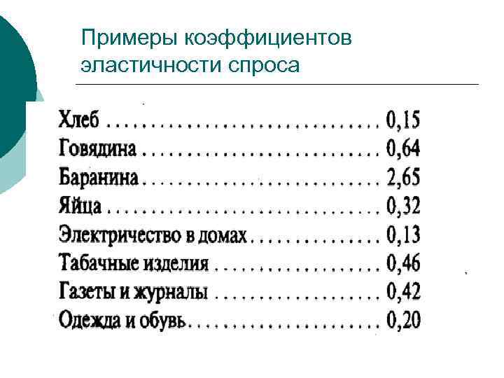 Примеры коэффициентов эластичности спроса 