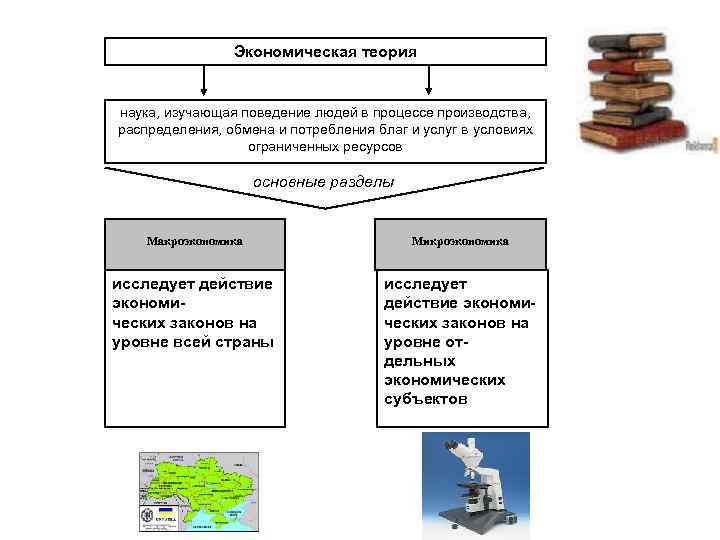     Экономическая теория  наука, изучающая поведение людей в процессе производства,