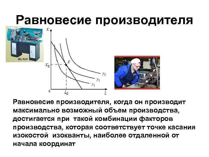 Равновесие производителя, когда он производит максимально возможный объем производства, достигается при такой комбинации факторов