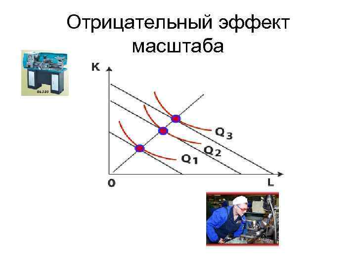 Отрицательный эффект  масштаба 