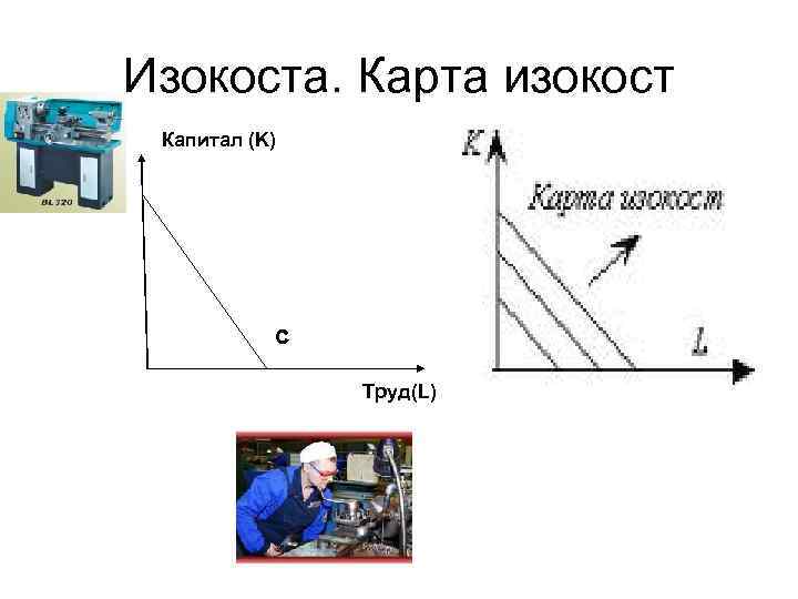 Изокоста. Карта изокост Капитал (K)    c   Труд(L) 