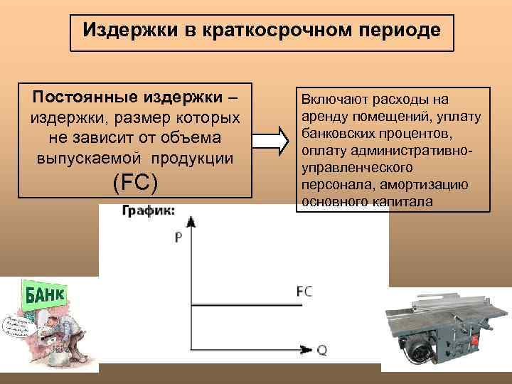 Издержка в краткосрочном периоде