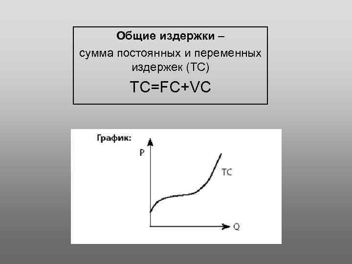 Общие переменные издержки