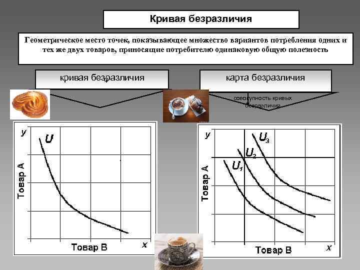       Кривая безразличия Геометрическое место точек, показывающее множество вариантов